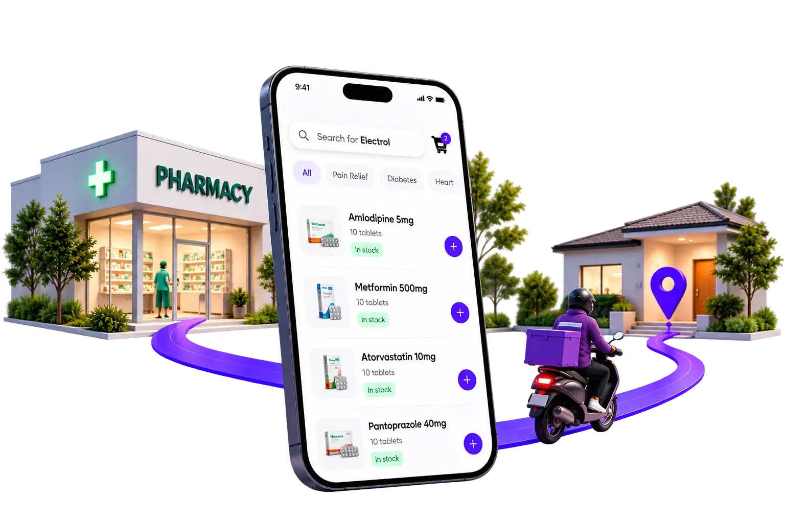 India's Pharmacy Network